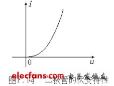 電阻、電容、電VT感元件及其特性