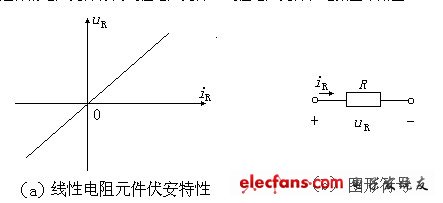 電阻、電容、電VT感元件及其特性