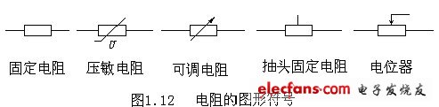 電阻、電容、電VT感元件及其特性