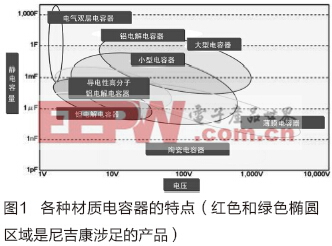 優(yōu)質(zhì)電解電容器是470uf 35v電機(jī)、電源性能的保障