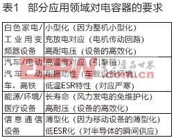 優(yōu)質(zhì)電解電容器是470uf 35v電機(jī)、電源性能的保障