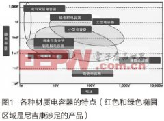 優(yōu)質(zhì)電解電容器是470uf 35v電機、電源機能的保障