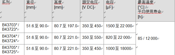 鋁電解電容器緊湊螺釘2200UF 10V式系列，超強(qiáng)紋波電流本事