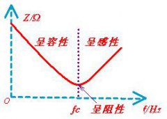 【科普】普通電解電容330UF 10V和高頻電解電容有什么區(qū)別？