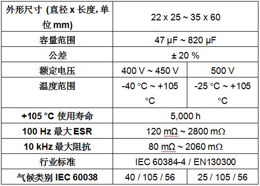 Vishay推出卡扣式功率鋁電容電解電容器提高功率密度，延長操作壽命