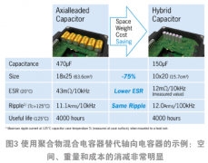 聚合物殽雜電容器2.2UF 100V：從源頭挖掘?qū)I(yè)常識