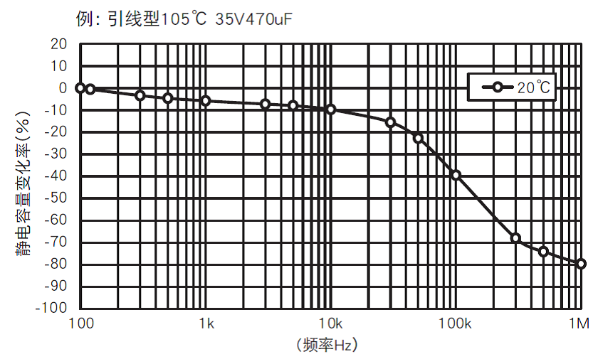 電源里有水的元100UF 6.3V件“鋁電解電容”