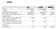 綠寶石2019年盈利616.92萬(wàn)增100UF 10V長(zhǎng)47% 固態(tài)電容產(chǎn)物銷(xiāo)售業(yè)績(jī)晉升