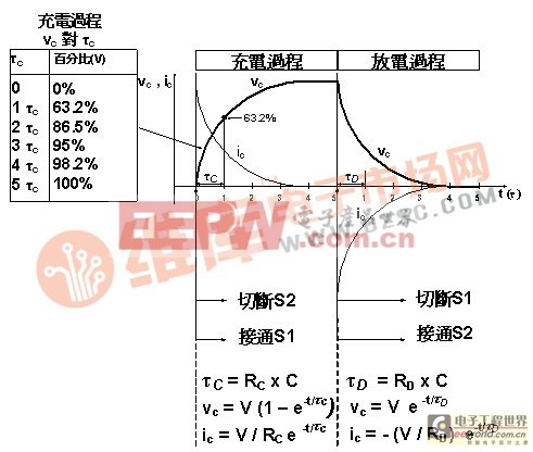 圖示電容的充放電