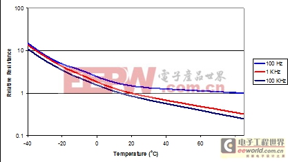 技能小貼士：鋁電解電容器常見缺陷的規(guī)避要領(lǐng)