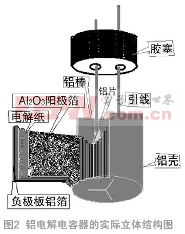 關(guān)于鋁電解電容器電解電容廠家短路項方針研究與整改