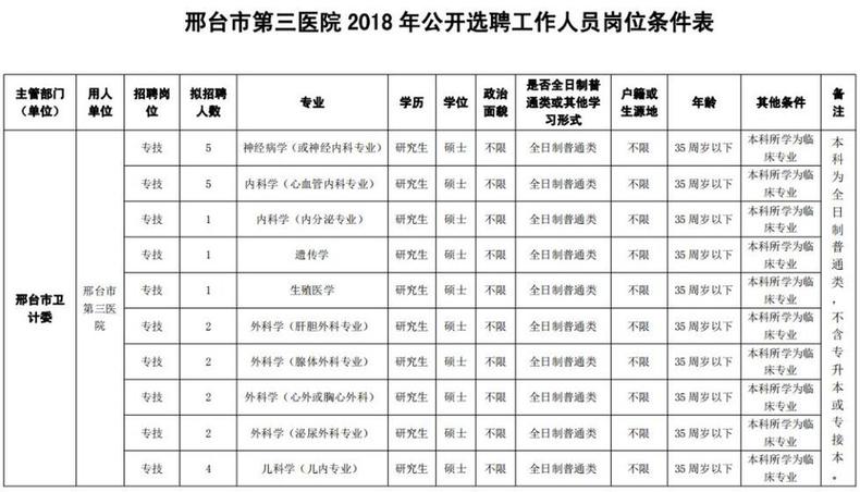 最新崗位表！河北構(gòu)VT電解電容造事業(yè)單位招聘報名啦