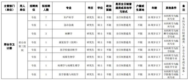 最新崗位表！河北構(gòu)VT電解電容造事業(yè)單位招聘報名啦