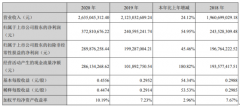 江海股份2020年凈利增長(zhǎng)22UF 35V54.95% 董事長(zhǎng)陳衛(wèi)東薪酬57.23萬(wàn)