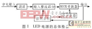 創(chuàng)新設(shè)計小Tips:：不消電解電容構(gòu)建LED驅(qū)動電路