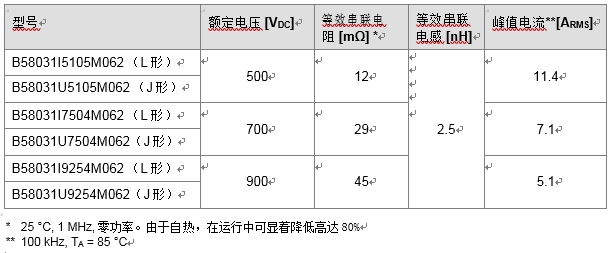 具備更高額定電壓33UF 35V的CeraLink?陶瓷電容器