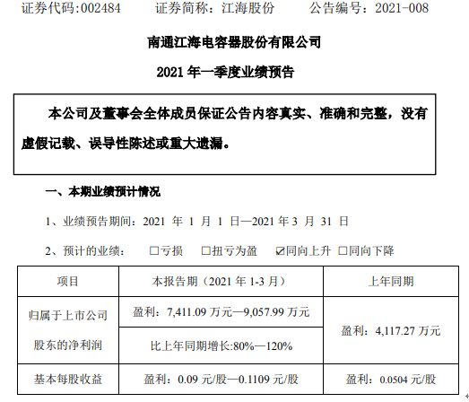 江海股份2021年第一季度估計凈68UF 6.3V利7411.09萬-9057.99萬薄膜電容器快速生長