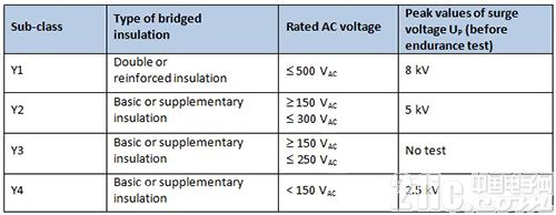 基于瓷片電容器的68UF 35V汽車與家當(dāng)應(yīng)用設(shè)計(jì)