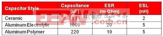 電源設(shè)計(jì)小貼士 51：相識(shí)寄生電容器