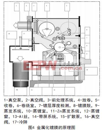 薄膜電容替代電解電容33UF 50V在DC-Link電容中的運(yùn)用闡發(fā)