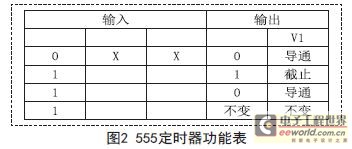 基于555定時器構(gòu)成1000UF 25V的多諧振蕩器的應用