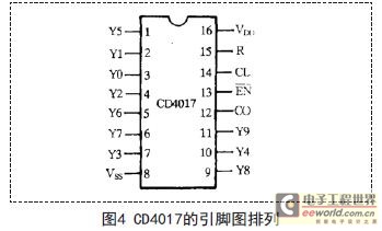 基于555定時器構(gòu)成1000UF 25V的多諧振蕩器的應用