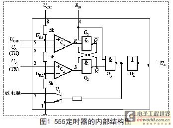 基于555定時器構(gòu)成1000UF 25V的多諧振蕩器的應用