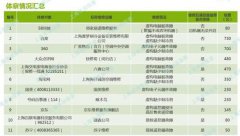 上海消保委從58、百度平100UF 6.3V臺(tái)找人修空調(diào) 發(fā)明套路滿滿