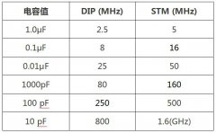 淺談為什么大電容3.3UF 400V濾低頻小電容濾高頻