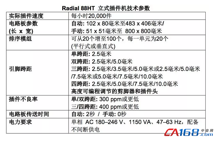 視頻 | 想自動(dòng)化生產(chǎn)LED驅(qū)動(dòng)器68UF 6.3V嗎？Radial 88HT立式插件機(jī)是最佳選擇