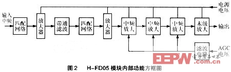 AGC中頻放大器CK系列電解電容設(shè)計（上）