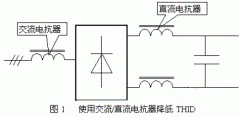 變頻器的常見(jiàn)利用問(wèn)題與對(duì)策