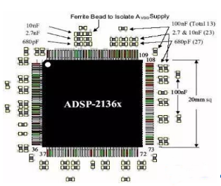 PCB構(gòu)造時(shí)如何擺放及安裝去耦電容