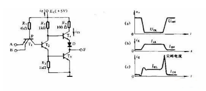 PCB構(gòu)造時(shí)如何擺放及安裝去耦電容