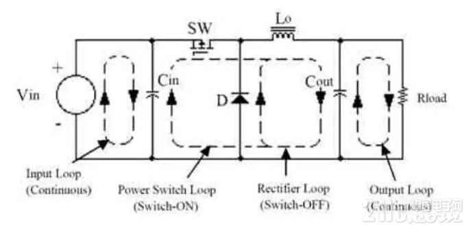 鋁電解電容廠家layout與PCB的關(guān)連--開關(guān)電源