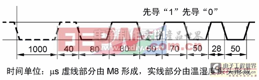 利用無字庫12864液晶模塊建造溫濕度計