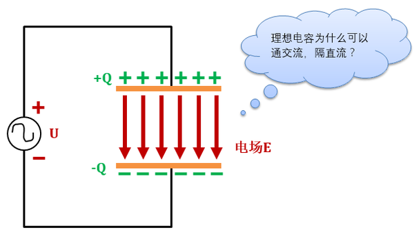 關(guān)于電容，這篇說得太具體了！