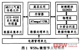 耐高溫電解電容無(wú)線傳感器網(wǎng)絡(luò)節(jié)點(diǎn)應(yīng)用的硬件設(shè)計(jì)