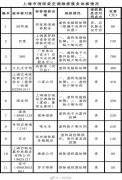 HU高壓400V維修公司騙錢(qián)“套路”多