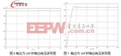 鋁電解電容廠家一種基于DSP節(jié)制的數(shù)字開關(guān)電源設(shè)計(jì)