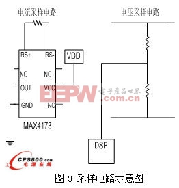 鋁電解電容廠家一種基于DSP控制的數(shù)字開關(guān)電源設(shè)計(jì)