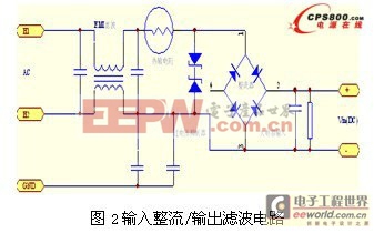 鋁電解電容廠家一種基于DSP控制的數(shù)字開關(guān)電源設(shè)計(jì)