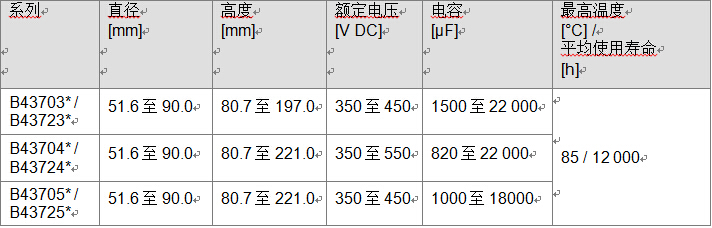 長(zhǎng)命命電解電容鋁電解電容器 緊湊螺釘式系列，超強(qiáng)紋波電流本事