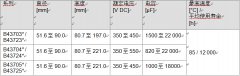 長壽命電解電容鋁電解電容器 緊湊螺釘式系列，超強紋波電流本領(lǐng)