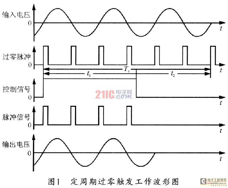 貼片固態(tài)電容移相觸發(fā)芯片TCA785在磁粉探傷機(jī)周向電流控制中的應(yīng)用