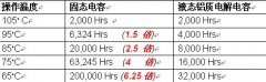 電容廠家哪家好－全系列導(dǎo)入高質(zhì)量全固態(tài)電容設(shè)計－