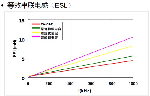 掌握脈搏！影馳聚鋁電解電容全面進(jìn)級(jí) 