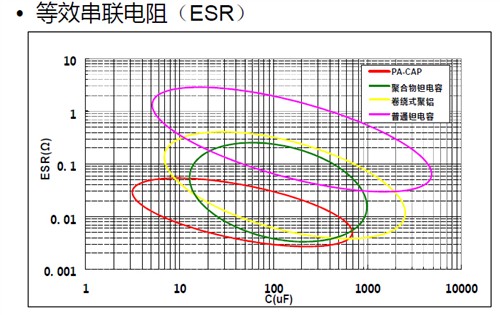 掌握脈搏！影馳聚鋁電解電容全面進(jìn)級(jí) 