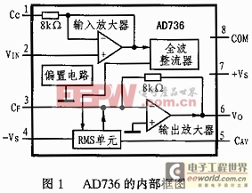 AC－DC轉(zhuǎn)換器AD736在RMS儀表電路中的設(shè)計 